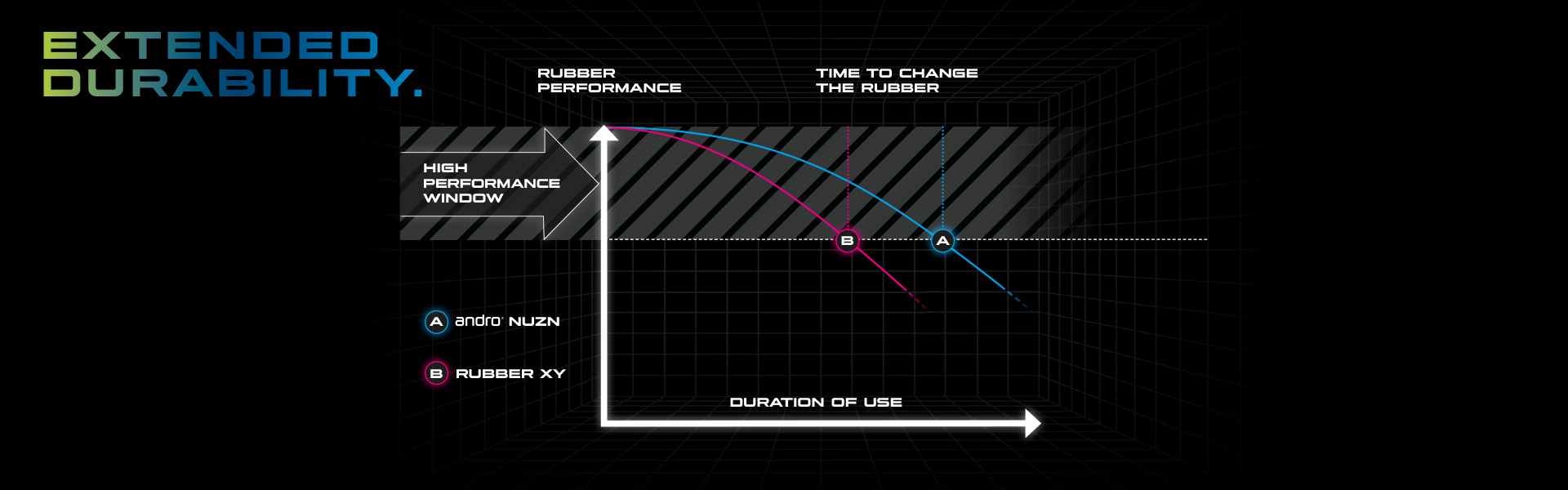 NUZN-extended-durability-1920x600